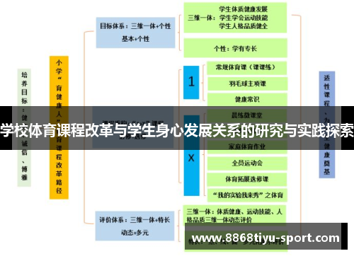 学校体育课程改革与学生身心发展关系的研究与实践探索